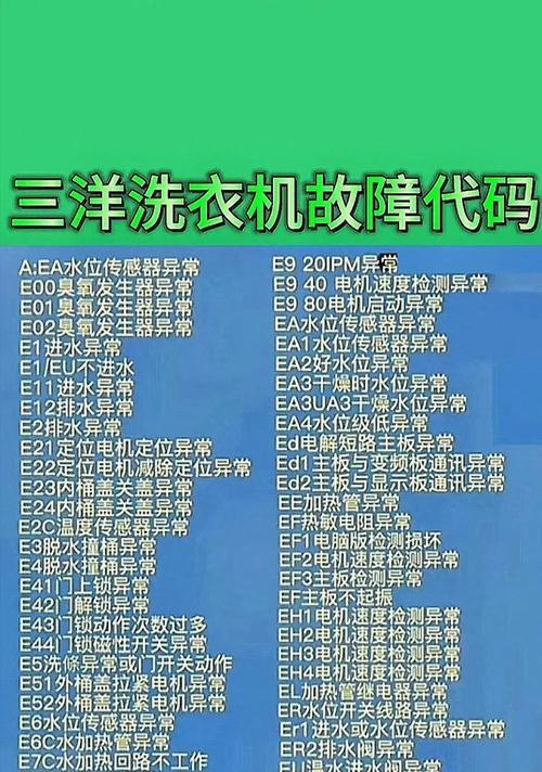 解决格兰仕滚筒洗衣机故障代码E02的方法（格兰仕滚筒洗衣机E02故障代码的分析与维修）