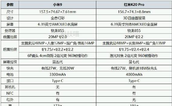 RedmiK20什么时候上市？上市后常见问题有哪些？