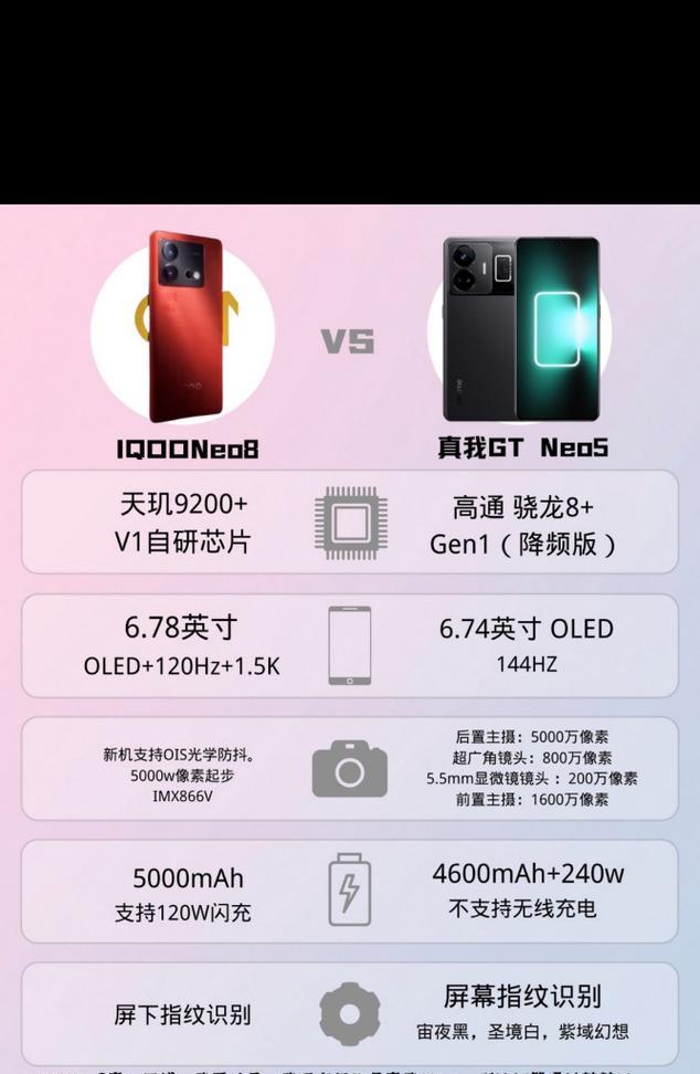  iQOONeo5有哪些亮点？使用中存在哪些不足？