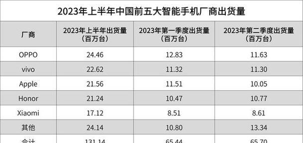 2023年双旗舰模式回归意味着什么?消费者应如何应对?