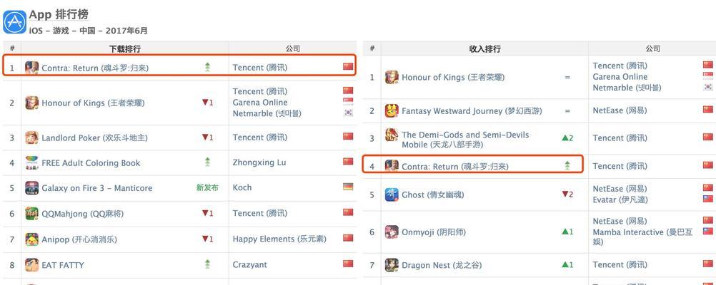 全球手游下载量TOP10是哪些？它们为何受欢迎？