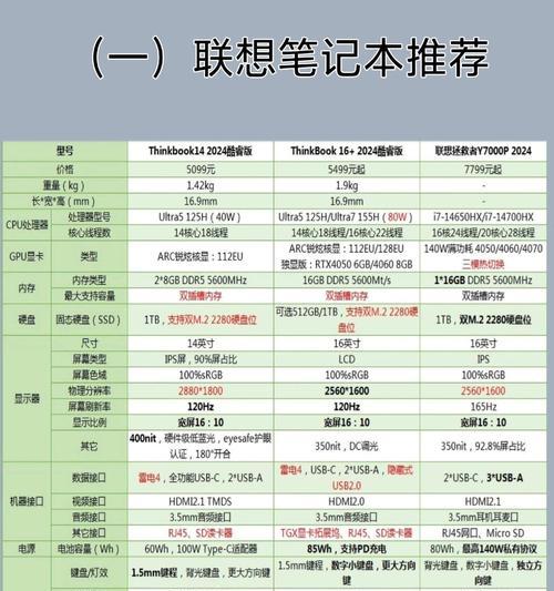 同价位笔记本电脑推荐哪个品牌？
