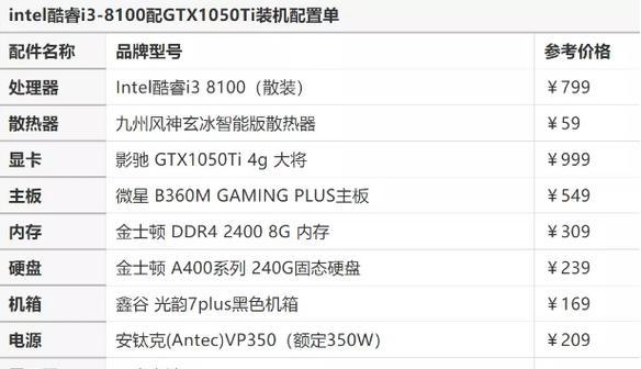 电脑装机配置单如何制作?需要哪些信息?