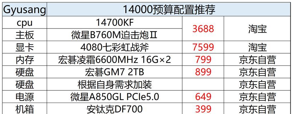 电脑装机配置单如何制作？需要哪些信息？