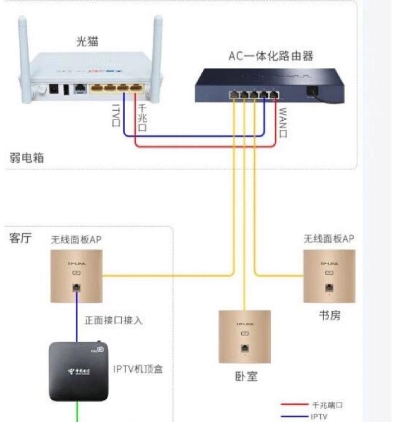 电视机顶盒连接线插板的正确插法是什么？