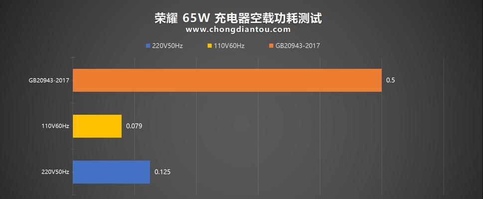 华为电脑充电后屏幕显示异常怎么办？