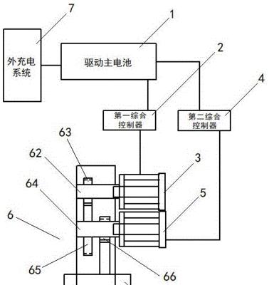 双电机服务器有何特点？与单电机服务器有何不同？