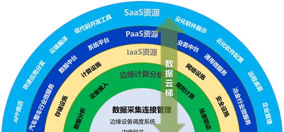 罗米数据网关如何采集数据？操作步骤是什么？