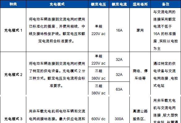 华力洋智能手表充电方法是什么？充电时应注意什么？