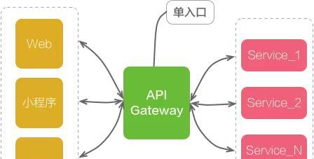 程序网关工具无法使用的原因是什么？如何解决？