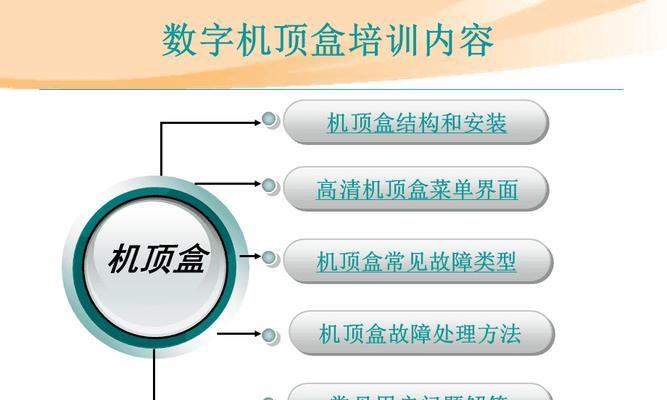 数字机顶盒故障如何修理？维修步骤是什么？