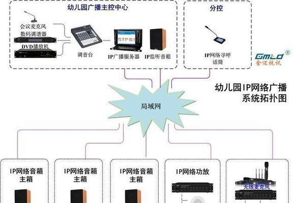 电视和音箱如何组网？设置方法是什么？