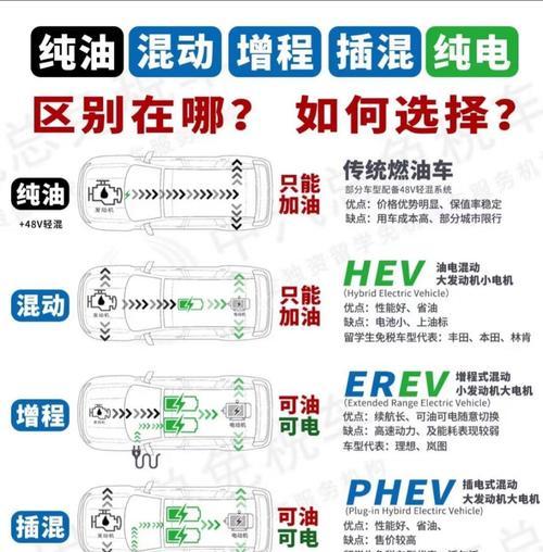 在车里使用移动电源的方法是什么？