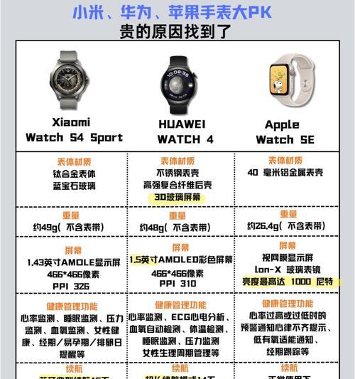 华为智能手表新功能如何使用？操作指南是什么？