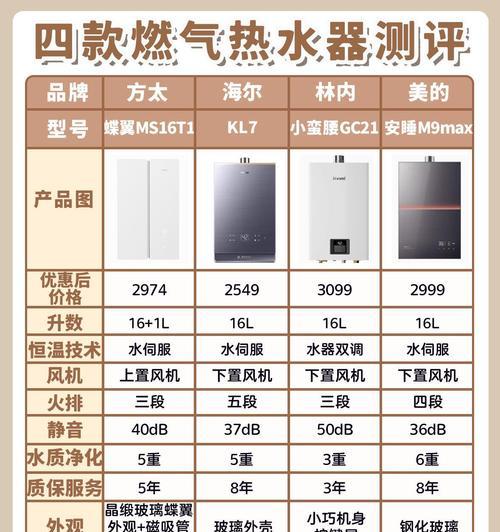 洗澡间中大型热水器的正确称呼是什么？