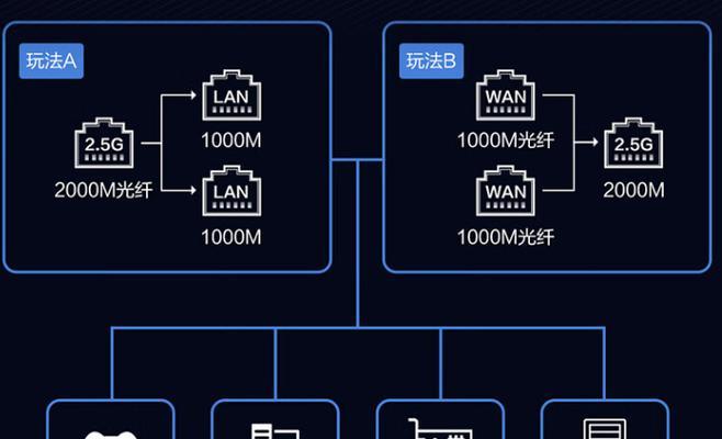 华硕路由器访问nas的步骤和方法是什么？