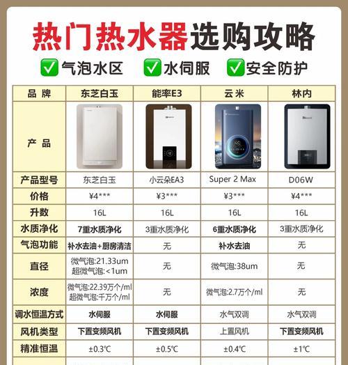 最新款热水器的名称是什么？洗澡体验如何？