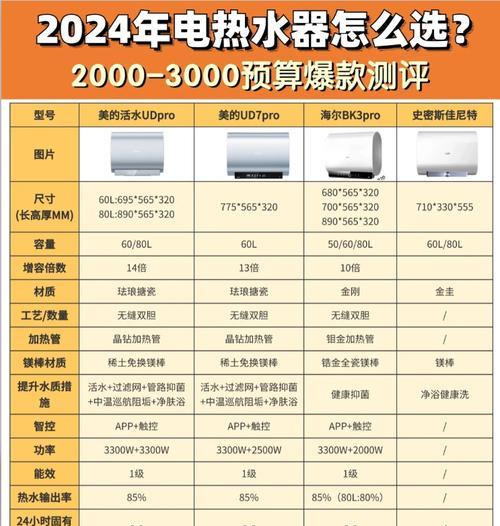最新款热水器的名称是什么？洗澡体验如何？