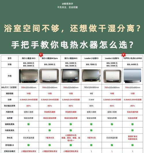 最新款热水器的名称是什么？洗澡体验如何？
