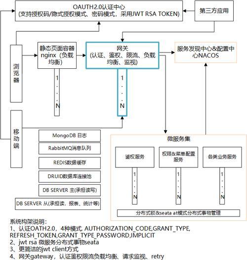 网关协议编写方法是什么？范文示例能否提供？
