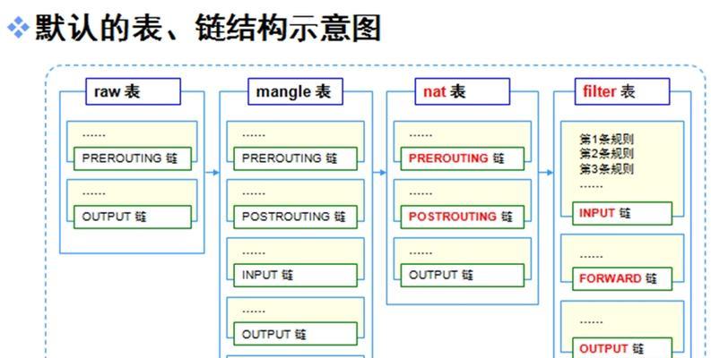 网关协议编写方法是什么？范文示例能否提供？
