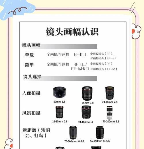 相机镜头要多在什么温度？温度对镜头有何影响？