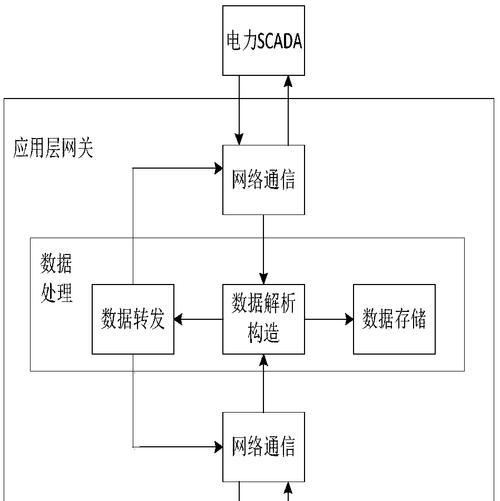 手机远程监控网关设置步骤？