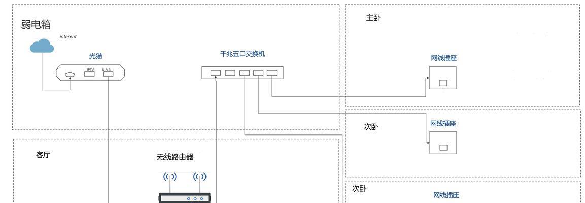 极光网络机顶盒连接有线网络的方法是什么？