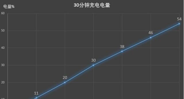 魅族17官方充电器的功率是多少瓦？充电器功率有何影响？