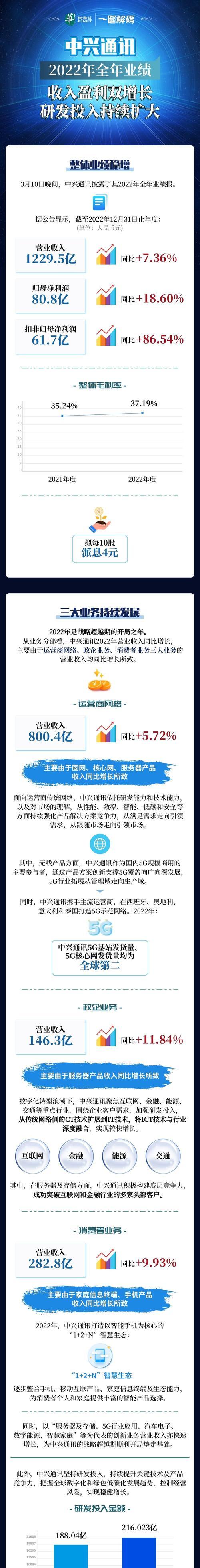 中兴通讯服务器产能怎么样？产能对业务有何影响？