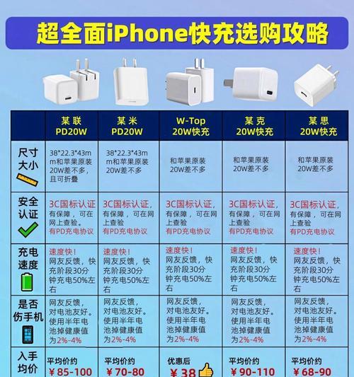 随身wifi电池的功率是多少瓦？充电器如何选择？