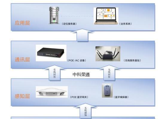 蓝牙网关空调如何连接？连接方法有哪些？