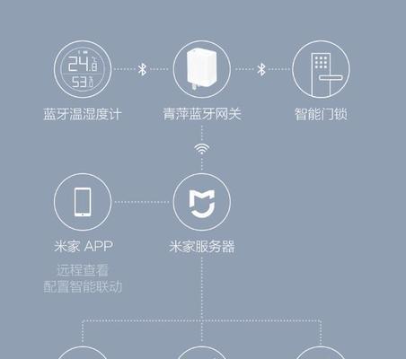 蓝牙网关空调如何连接？连接方法有哪些？