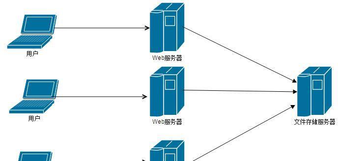 服务器探测命令是什么？如何使用？