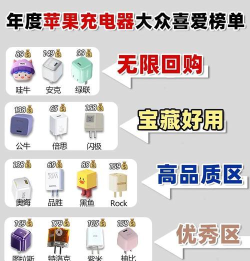 电棍充电器圆口的正确名称是什么？如何选购合适的充电器？