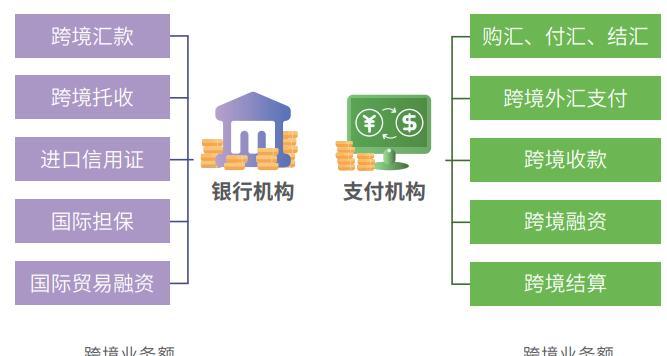 无视防火墙广告的方法是什么？这样做安全吗？