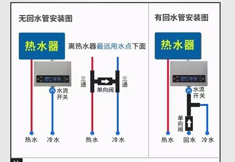管子上的热水器安装步骤是什么？安装中常见问题有哪些？