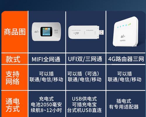 欧版路由器与国行路由器相比哪个更优？购买时应考虑哪些因素？