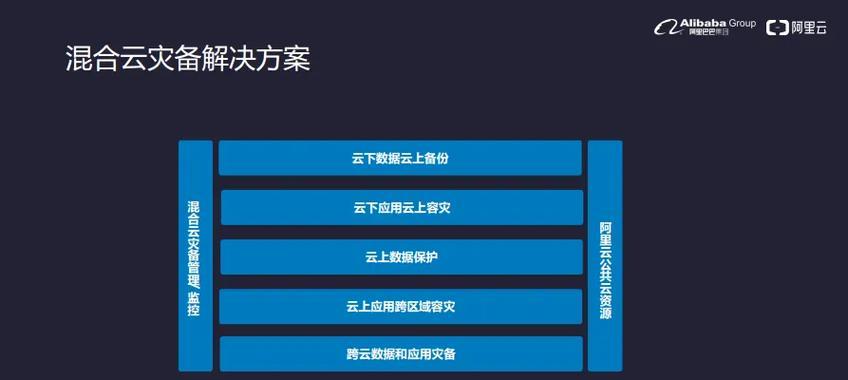 跨区服务器转移含义？转移过程中可能遇到哪些问题？