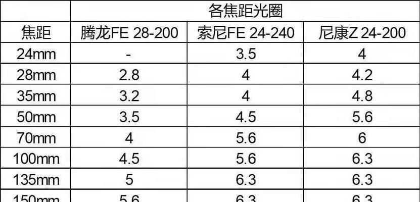 索尼相机镜头倍增镜设置方法是什么？设置后效果如何？