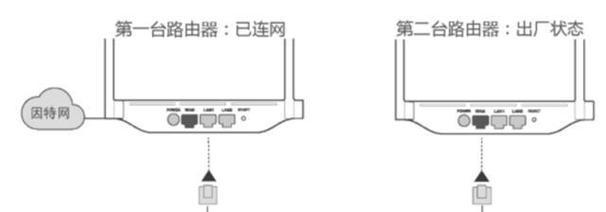 校园宿舍如何正确安装路由器？