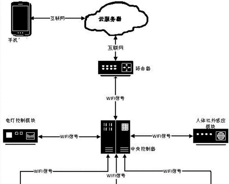 路由器网线延长方法有哪些？