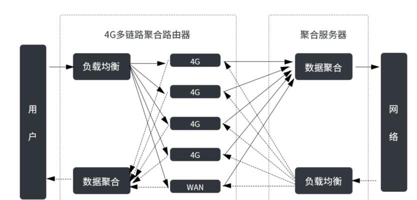 聚合路由器盒子设置步骤是什么？设置中常见问题如何解决？