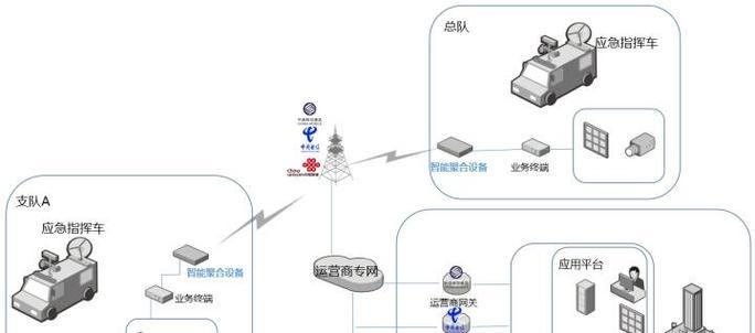 聚合路由器盒子设置步骤是什么？设置中常见问题如何解决？