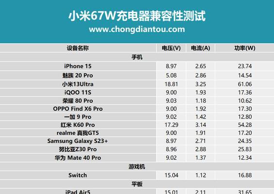 小米11充电线的功率规格是多少？
