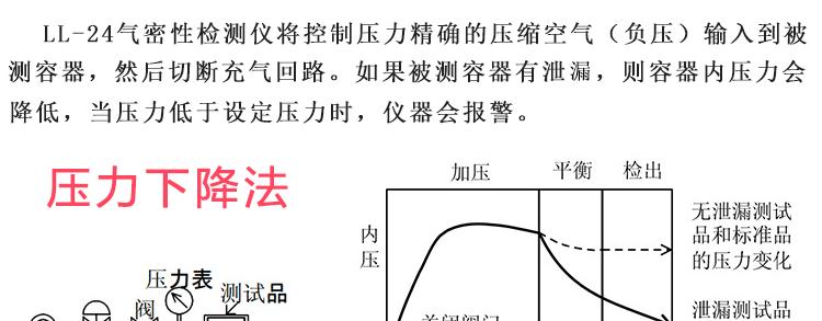具有超能力的充电器是什么？它的工作原理是什么？