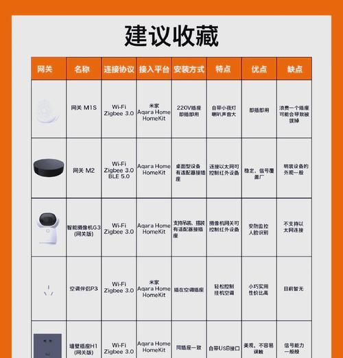 米家智能香氛机连接网关步骤是什么？连接失败怎么办？