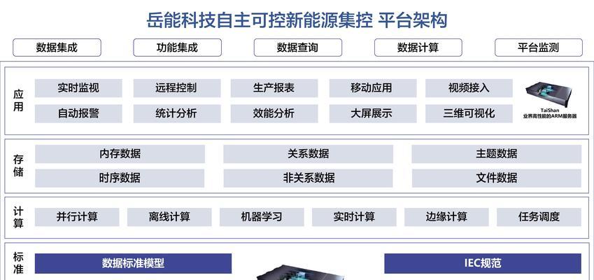 服务器通常包含哪些核心设备？它们各自的作用是什么？