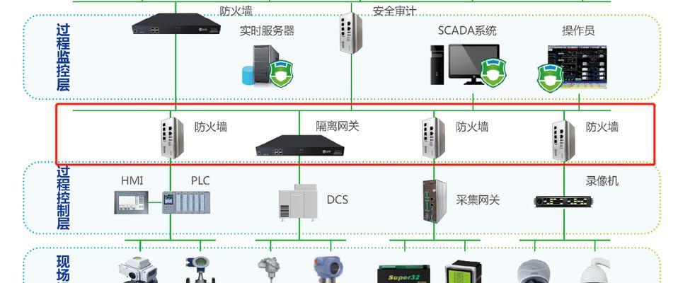 网关中设备类型有哪些？各自功能是什么？
