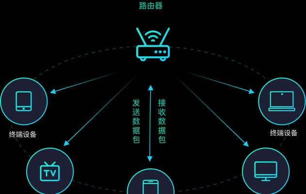 家庭直播推荐路由器？如何提升直播稳定性？